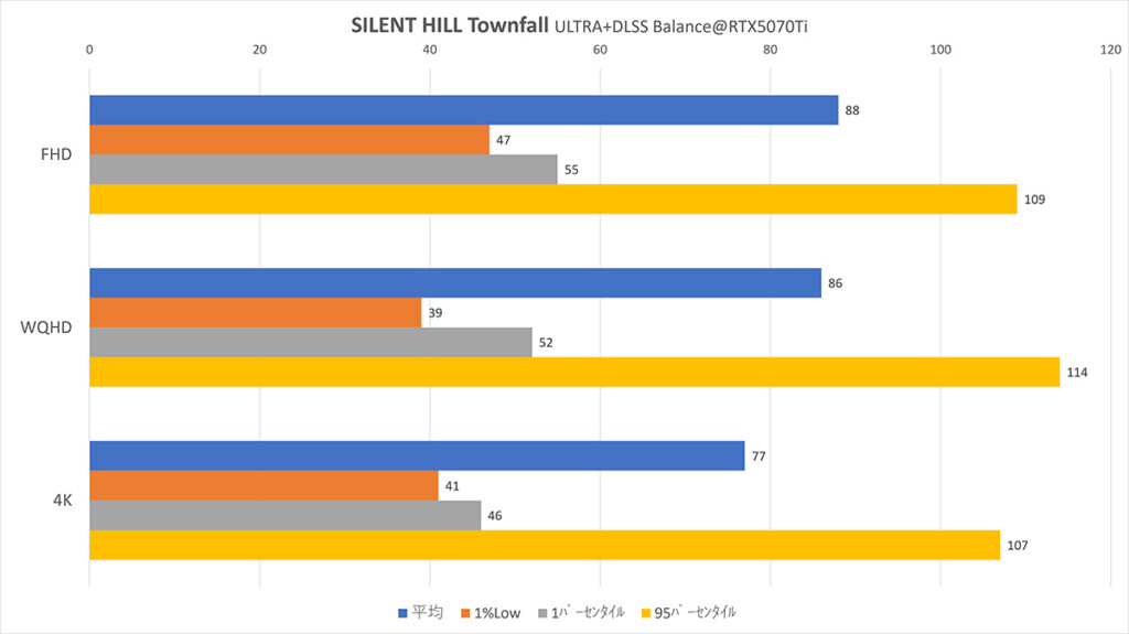 RTX5070Ti DLSS-BL