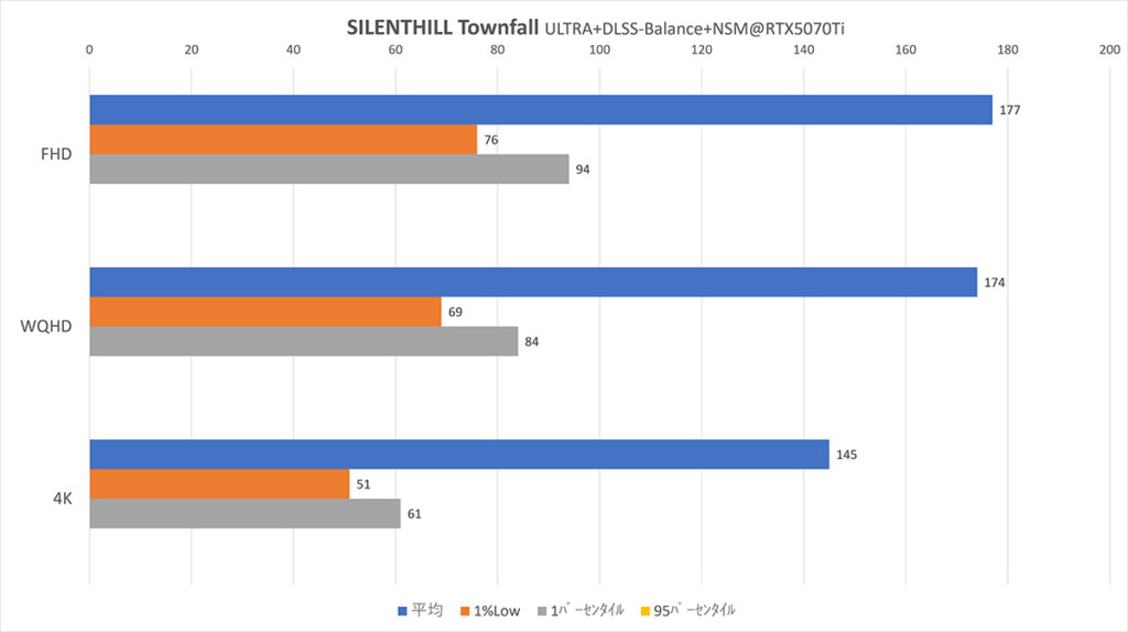 RTX5070Ti DLSS-BL+NS