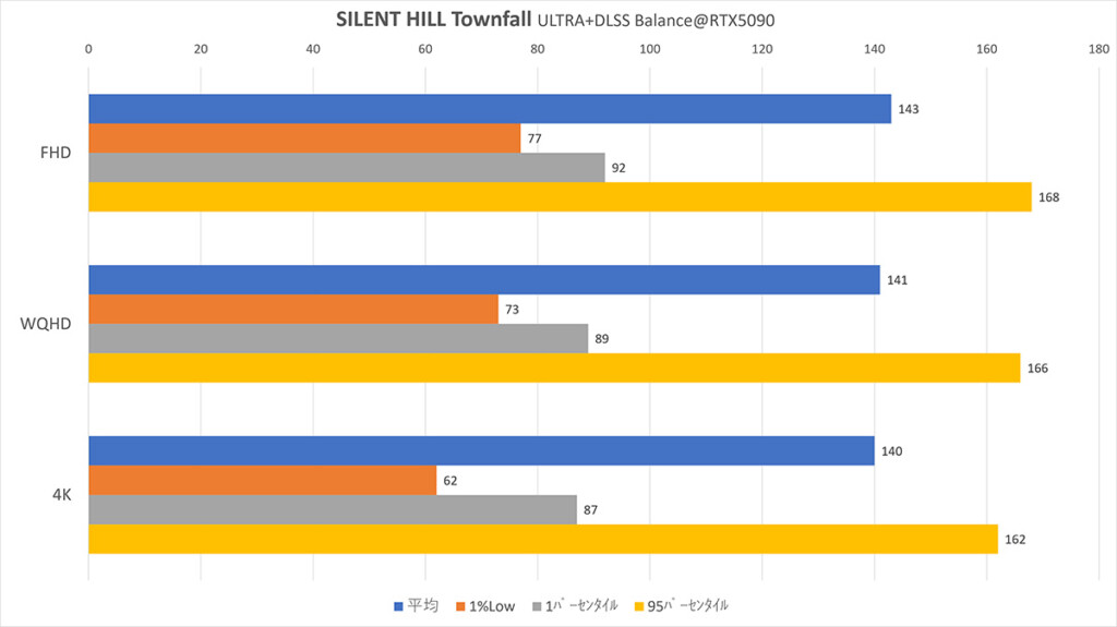 RTX5090i DLSS-BL