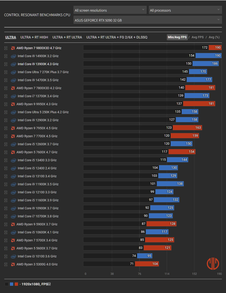 en.gamegpu.com CPU-TEST