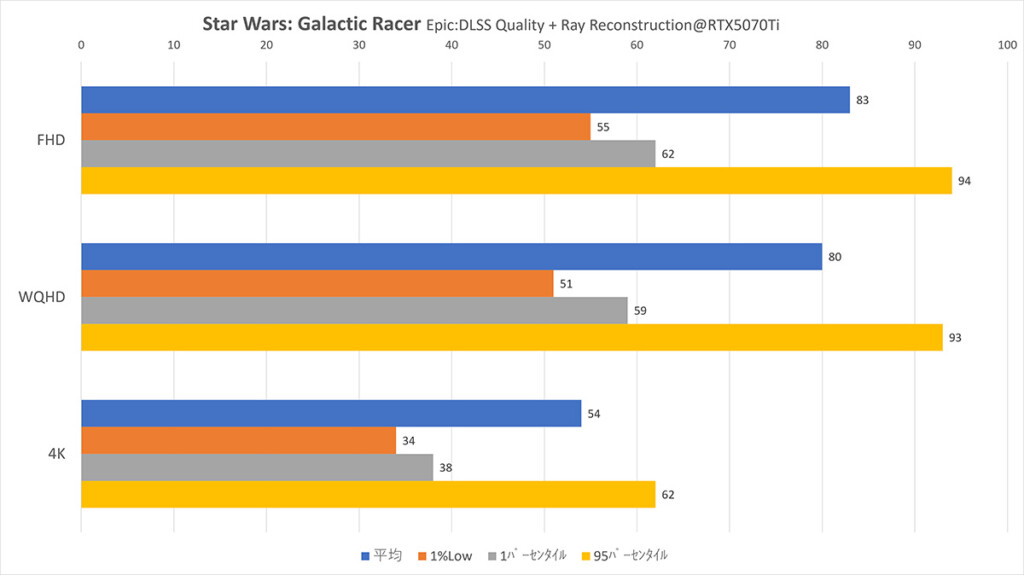 @RTX5070Ti StarWars Epic：DLSS-Q+RR