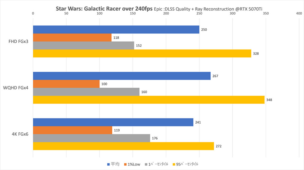 @RTX5070Ti StarWars Epic：Over240fps Settings