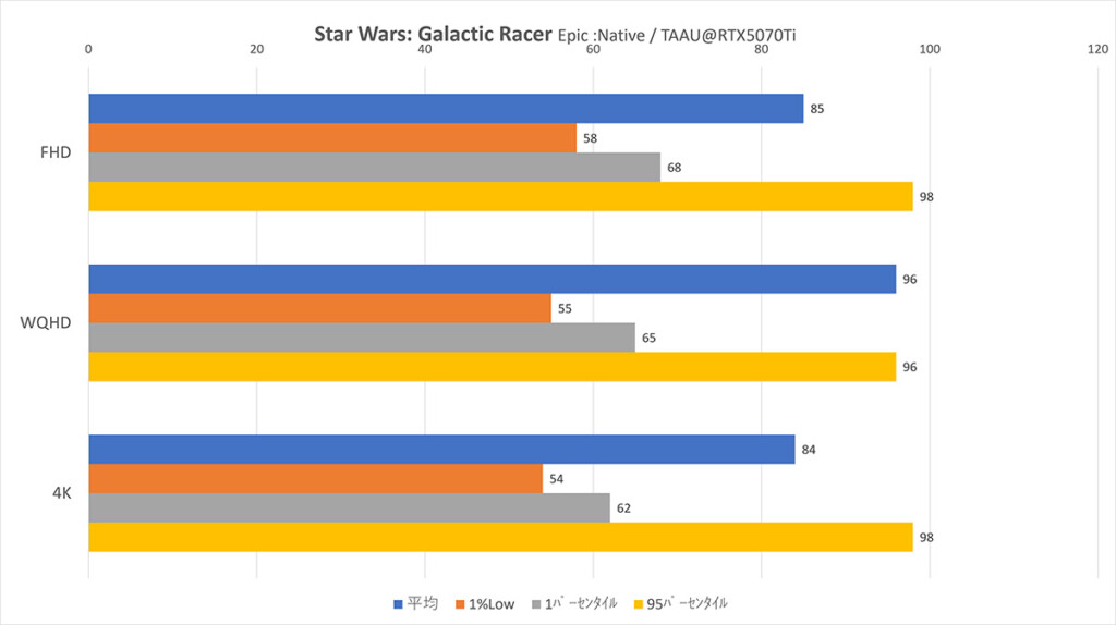 @RTX5070Ti StarWars Epic：TAAU Native