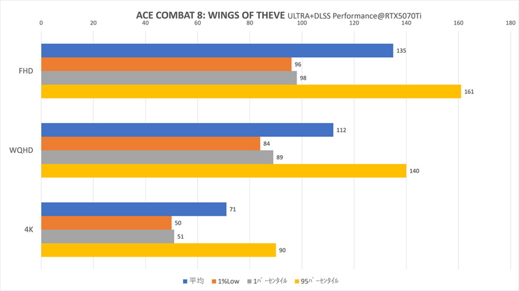 AC8 RTX5070Ti DLSS-M Graph